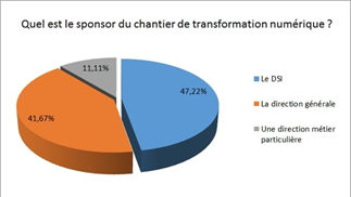 graphe-1