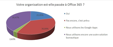 graphe-4